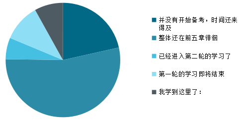 中級(jí)會(huì)計(jì)實(shí)務(wù)別總在前五章徘徊 第六章免費(fèi)試聽來也！