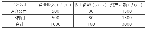 匯算清繳進行時，總分公司稅率不同如何匯總納稅？