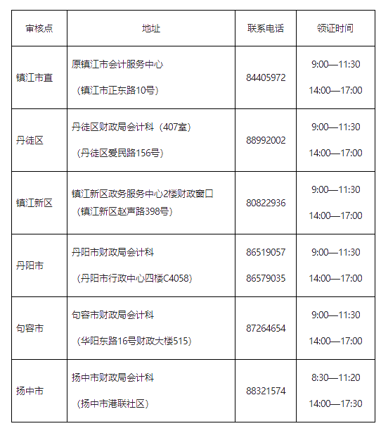 江蘇鎮(zhèn)江市財政局公布2019年中級會計職稱證書領(lǐng)取通知