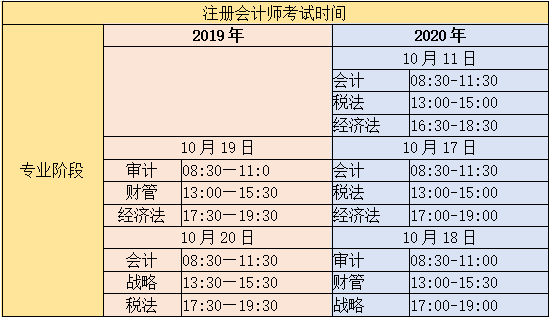 注冊會計(jì)師考試時間對比