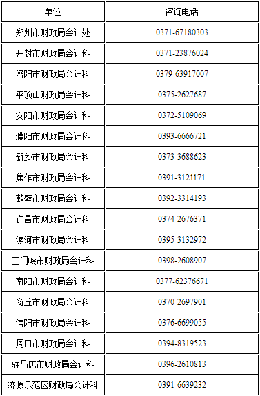 各省轄市、濟(jì)源示范區(qū)財(cái)政局咨詢電話