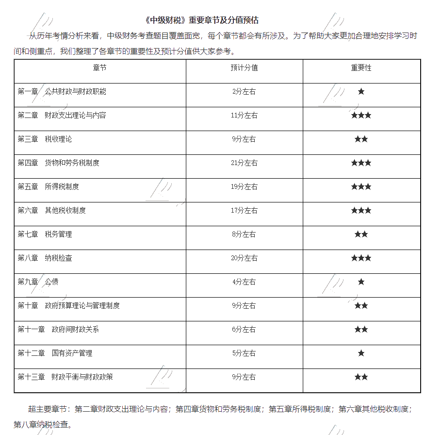 解讀資產_測試首頁_正保會計網(wǎng)校