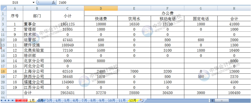 Excel多個工作表匯總求和，其實很簡單！