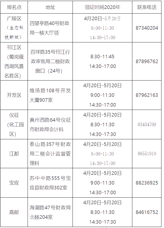 江蘇揚州2019中級會計證領(lǐng)證通知公布！