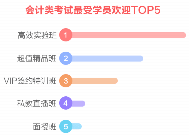 網(wǎng)校最受歡迎班次TOP3 選一個(gè)適合你的聽(tīng)課啦！