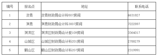 河南鶴壁2019年會(huì)計(jì)中級證書領(lǐng)取時(shí)間