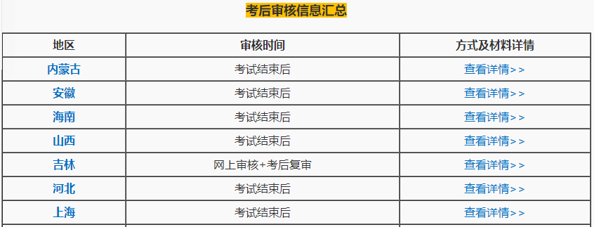 禁止考試？2020中級會計考生注意了！這件事一定要做！