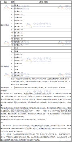 銀行初級-個人理財(cái)