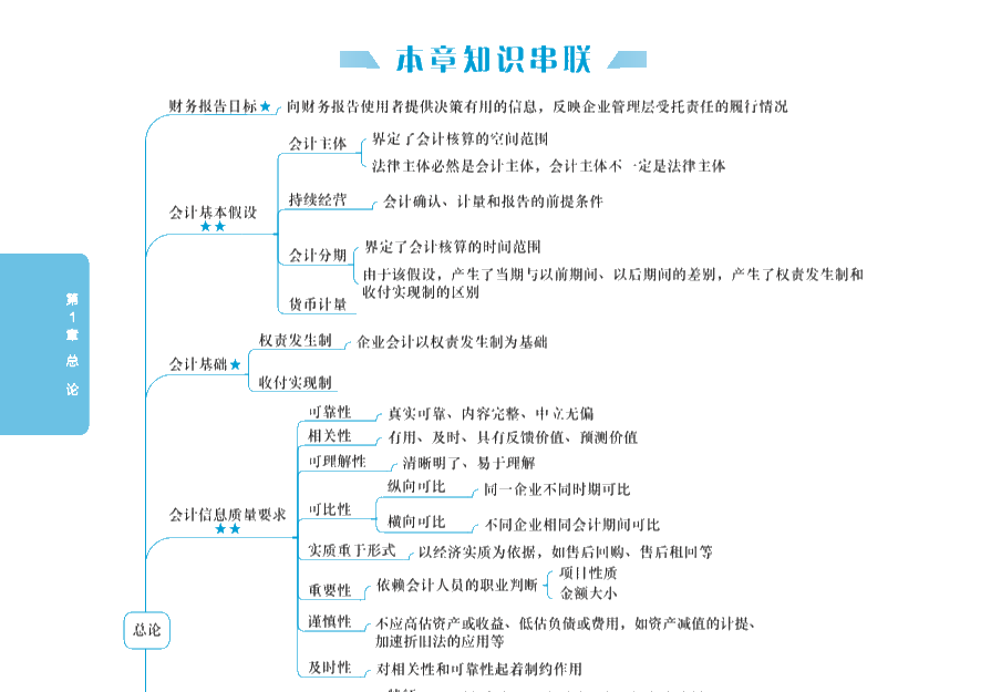 【PDF版】2020年中級會計實務(wù)《應(yīng)試指南》免費試讀！