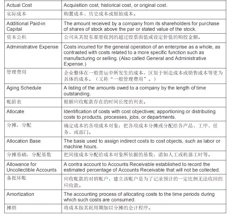 【備考指導(dǎo)】AICPA-BEC商業(yè)環(huán)境常用詞匯（4）