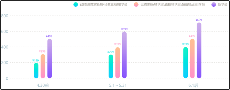 初級會計(jì)職稱點(diǎn)題密訓(xùn)班5月1日起調(diào)價(jià) 限時(shí)特惠499元/2科！