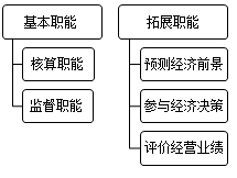 正保會(huì)計(jì)網(wǎng)校