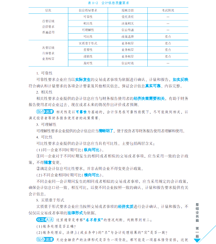 【試讀會(huì)】中級(jí)會(huì)計(jì)實(shí)務(wù)《每天30分鐘學(xué)中級(jí)》免費(fèi)試讀！