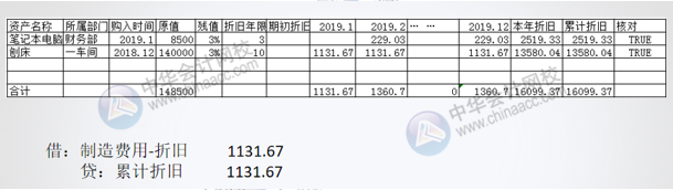 財(cái)務(wù)軟件超完整的做賬流程