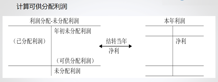 精心整理 財(cái)務(wù)軟件做賬全流程！馬上來(lái)學(xué)習(xí)