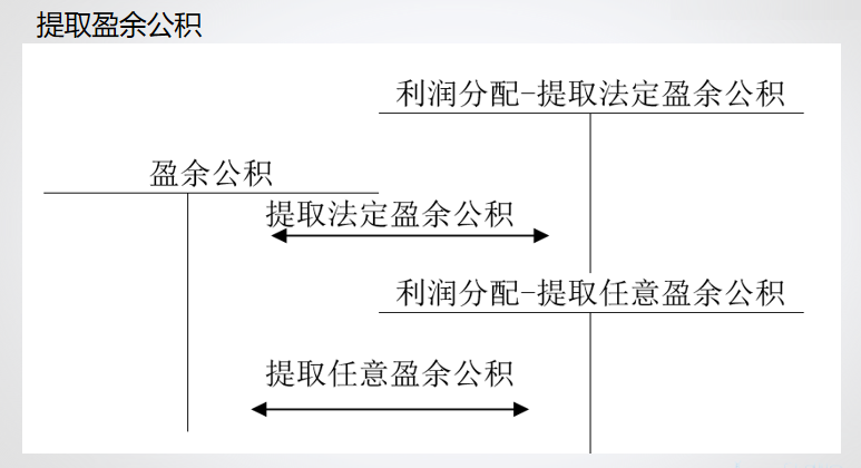 精心整理 財(cái)務(wù)軟件做賬全流程！馬上來(lái)學(xué)習(xí)