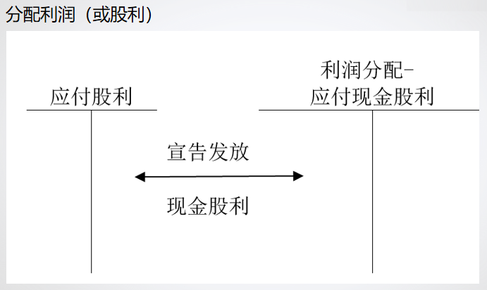 精心整理 財(cái)務(wù)軟件做賬全流程！馬上來(lái)學(xué)習(xí)