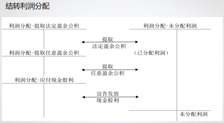 精心整理 財(cái)務(wù)軟件做賬全流程！馬上來(lái)學(xué)習(xí)