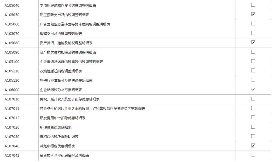 小型微利企業(yè)如何辦理2019年度企業(yè)所得稅匯算清繳？圖文教程！