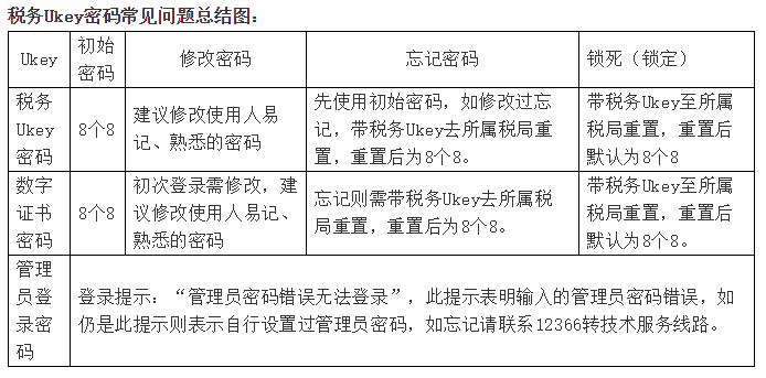 稅務(wù)Ukey與金稅盤、稅控盤的功能有何差別？