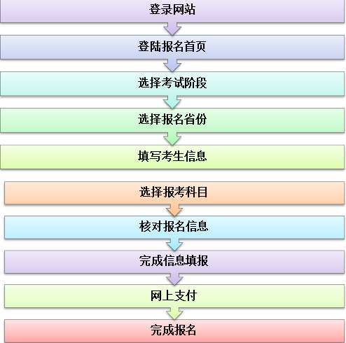 2020年注會報(bào)名倒計(jì)時(shí)已啟動 你真的要等到最后一天嗎？