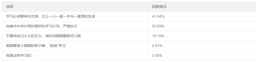 五一宅家備考這么多方式 你屬于哪個流派？