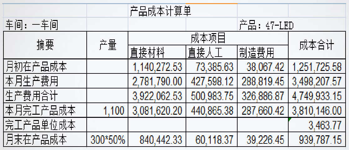 正保會計網(wǎng)校