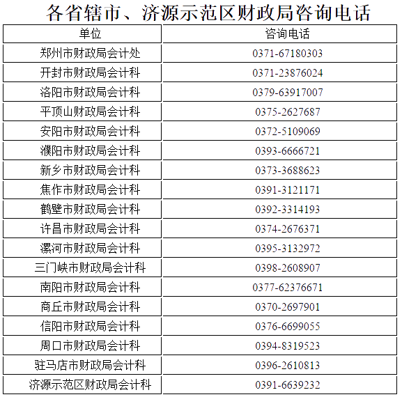 河南漯河高級(jí)會(huì)計(jì)師證書辦理事項(xiàng)的說明