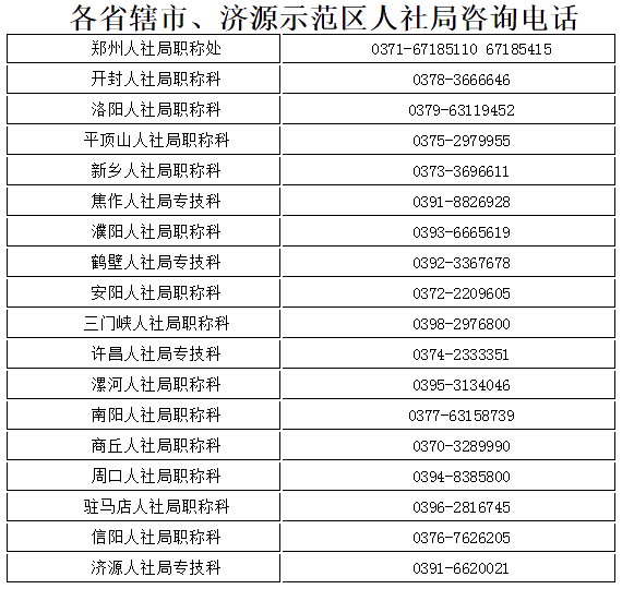 河南漯河高級(jí)會(huì)計(jì)師證書辦理事項(xiàng)的說明