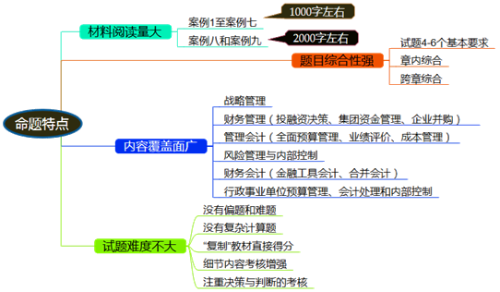 考試命題特點