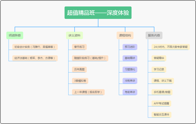 五一福利來(lái)襲！5月1日前一定要搞定TA 初級(jí)會(huì)計(jì)考試就穩(wěn)了！