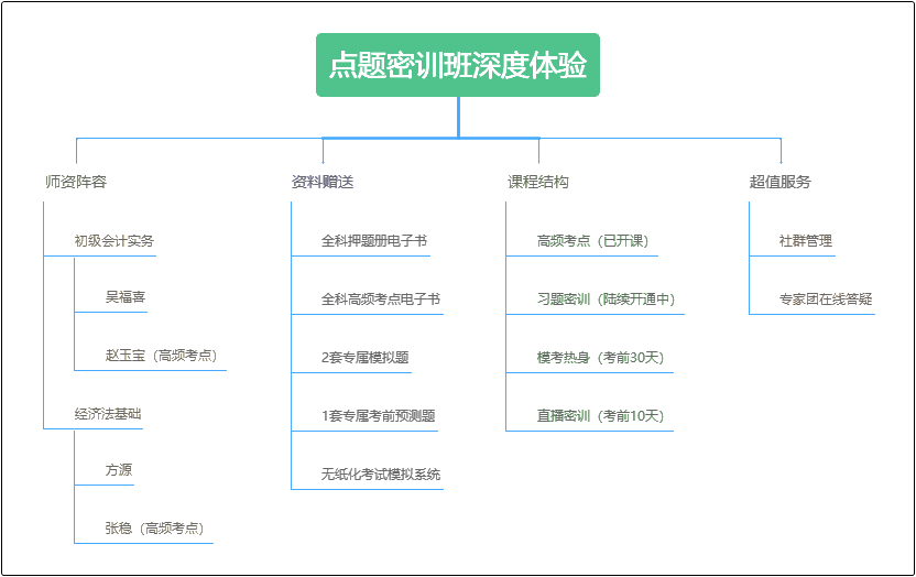 五一福利來(lái)襲！5月1日前一定要搞定TA 初級(jí)會(huì)計(jì)考試就穩(wěn)了！