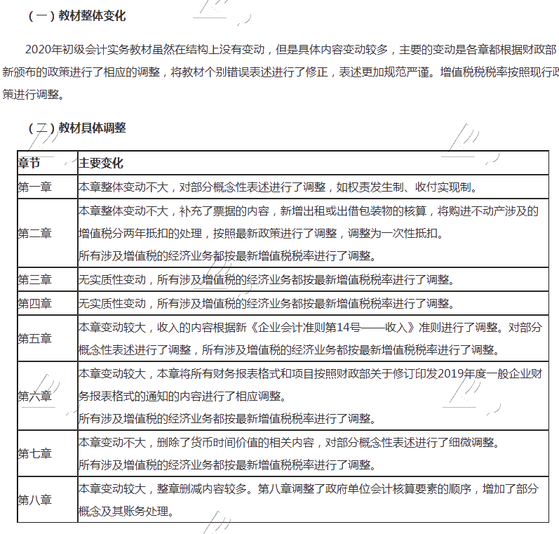 海南2020初級會計考試大綱變化