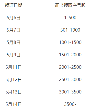 安徽合肥2019年中級會(huì)計(jì)資格證書領(lǐng)取時(shí)間