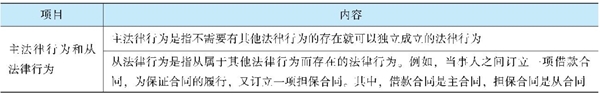 經(jīng)濟(jì)法《經(jīng)典題解》免費(fèi)試讀 精彩內(nèi)容不容錯過！