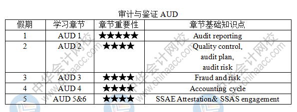 建議收藏！USCPA-AUD《審計與鑒證》五一學(xué)習(xí)計劃表