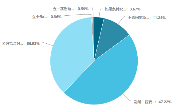 五一假期過半！達江老師有份中級會計財管學習規(guī)劃要給你~