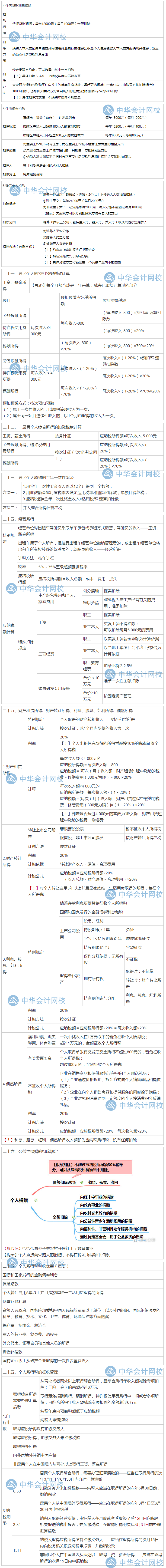 隋心帶你沖刺80+：企業(yè)所得稅、個(gè)人所得稅法律制度考點(diǎn)來(lái)啦