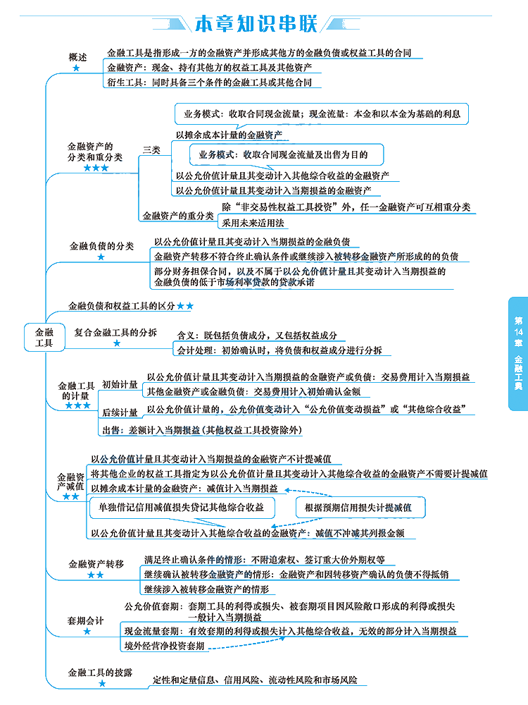 2020年注冊會計師《會計》科目【思維導(dǎo)圖】第十四章