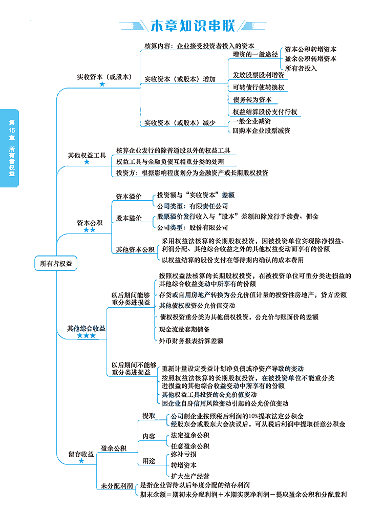 2020年注冊會計師《會計》科目【思維導圖】第十五章