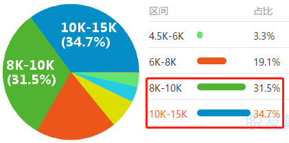 2020年“至暗時刻”下的就業(yè)季 財(cái)會仍是熱門職業(yè)？