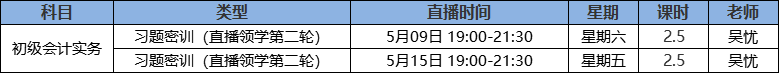 初級(jí)會(huì)計(jì)實(shí)務(wù)