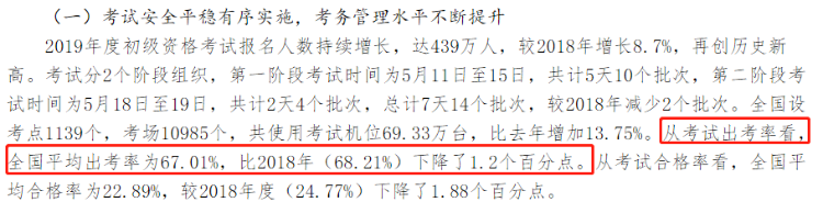 2020年初級(jí)考試棄考或創(chuàng)新高？