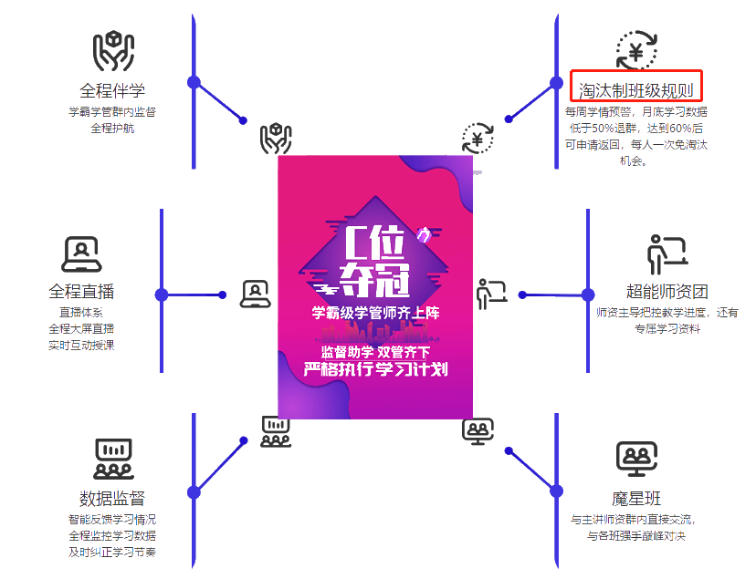 未卜先知？這是什么老師還會算命呢？