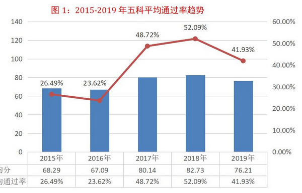 2020年全國(guó)稅務(wù)師職業(yè)資格考試報(bào)名正式啟動(dòng)！