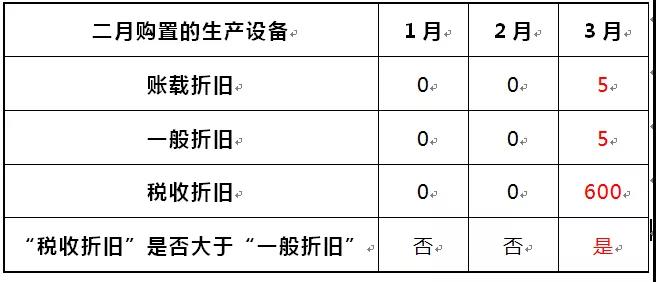 正保會計(jì)網(wǎng)校