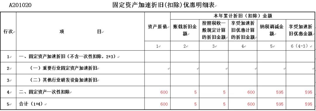 正保會計(jì)網(wǎng)校