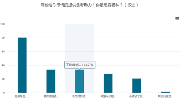 有求必應(yīng)！你要的中級會計職稱備考打卡活動來啦！