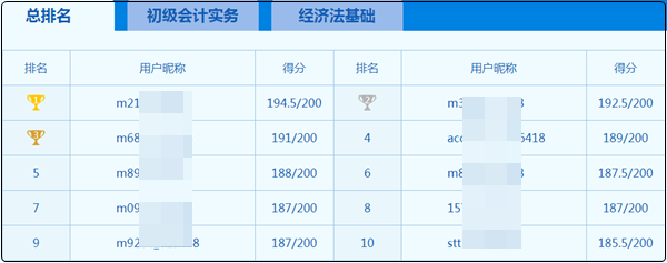 初級會計(jì)9日開考??？大神這么多 心慌慌~如何下載模考做題記錄？