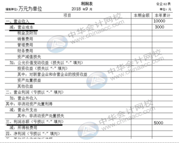 企業(yè)所得稅納稅申報表（A類）實務操作，快看過來！